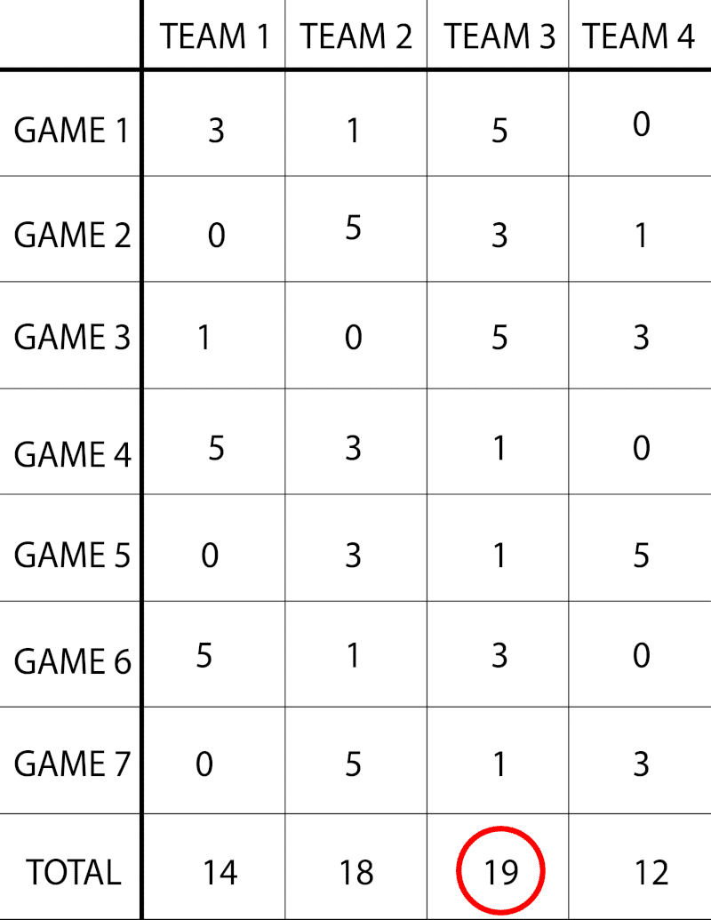 How to Play 123 (challenge your best friend to win from you) 