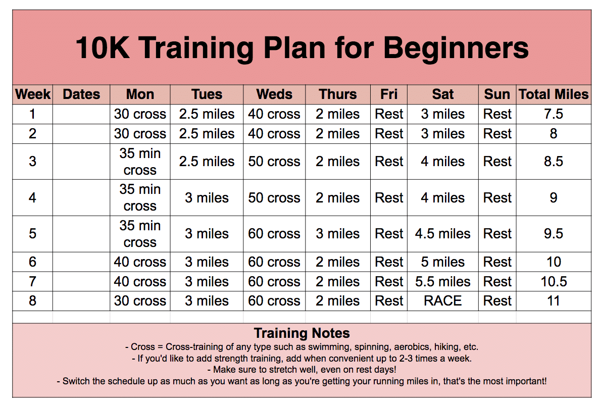Training For A 10k Change Comin