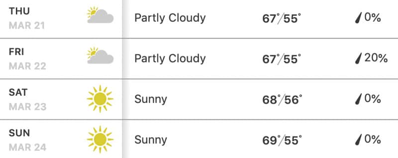 Weather forecast for a Pack Up and Go surprise vacation