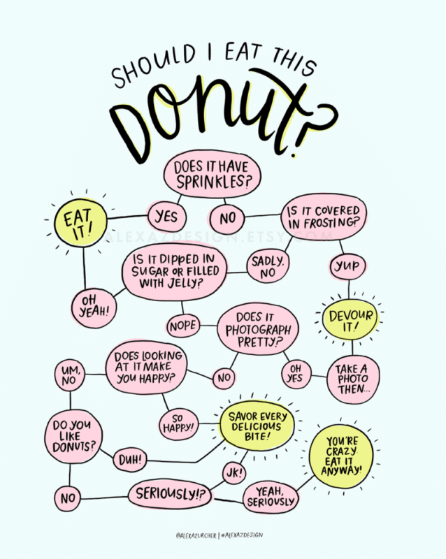 Donut party sign