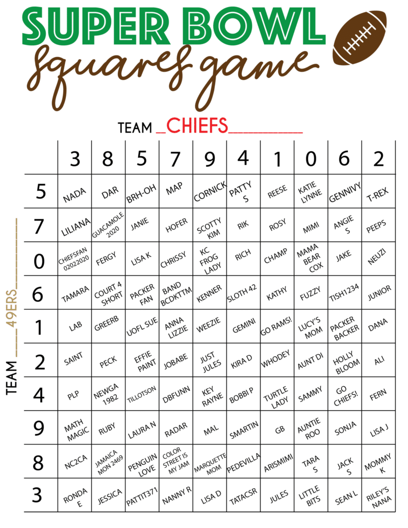 Free Printable Super Bowl Squares Template (2022)