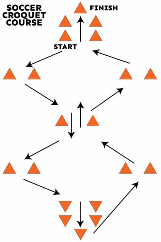 Soccer croquet course