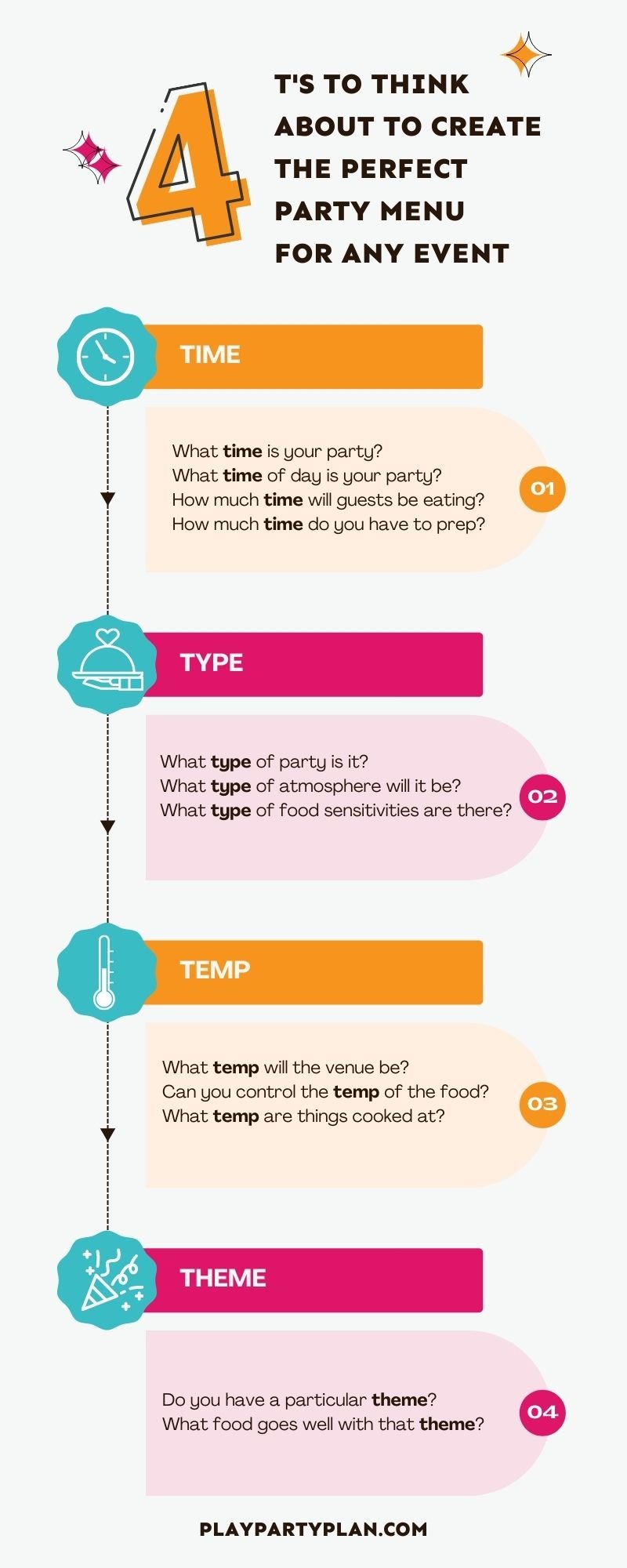 infographic with tips for creating the perfect party menu